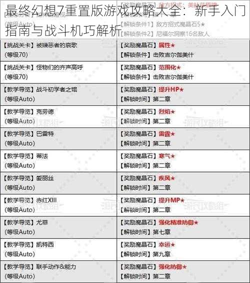 最终幻想7重置版游戏攻略大全：新手入门指南与战斗机巧解析