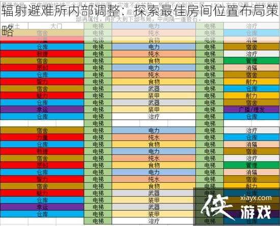 辐射避难所内部调整：探索最佳房间位置布局策略