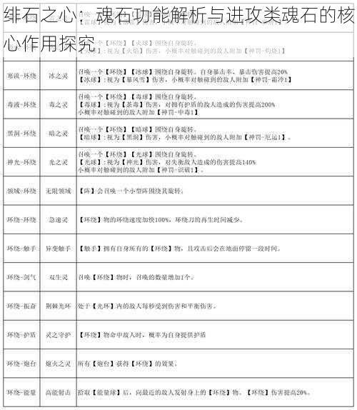 绯石之心：魂石功能解析与进攻类魂石的核心作用探究