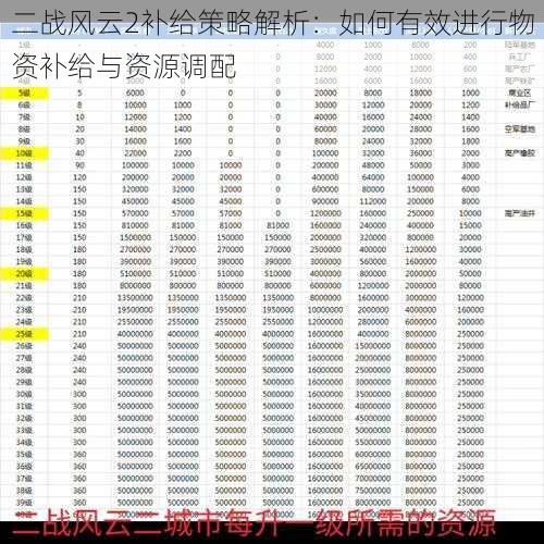 二战风云2补给策略解析：如何有效进行物资补给与资源调配