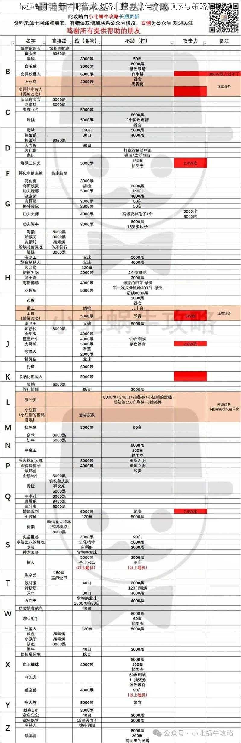 最强蜗牛启示之眼合成攻略：探寻最佳合成顺序与策略解析