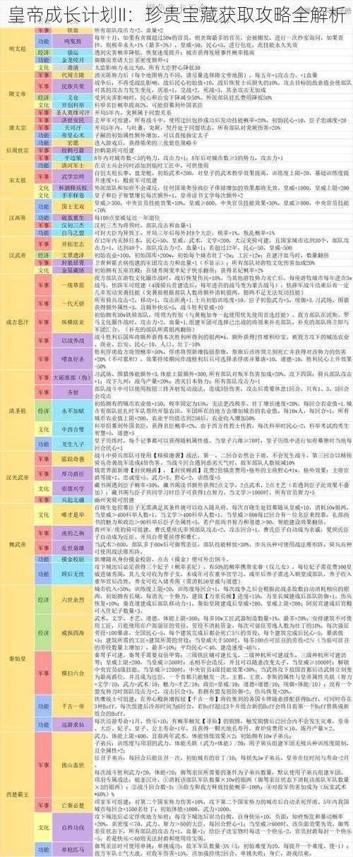 皇帝成长计划II：珍贵宝藏获取攻略全解析