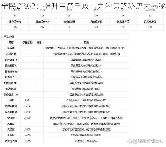 全民奇迹2：提升弓箭手攻击力的策略秘籍大揭秘