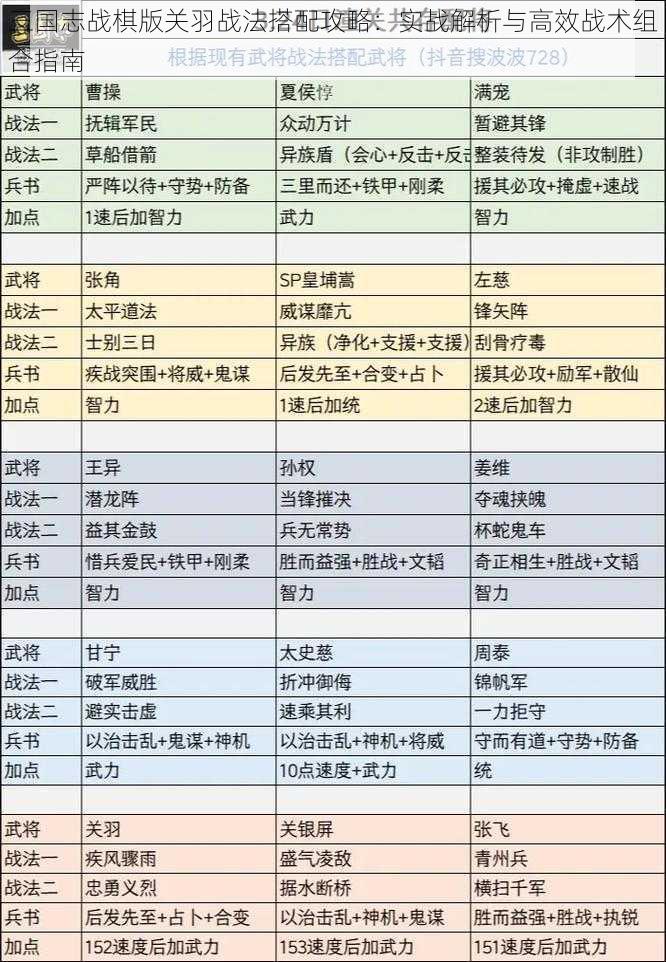 三国志战棋版关羽战法搭配攻略：实战解析与高效战术组合指南