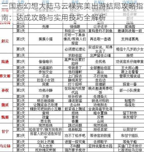 三国志幻想大陆马云禄完美出游结局攻略指南：达成攻略与实用技巧全解析