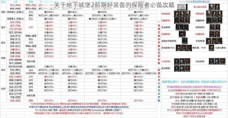 关于地下城堡2前期好装备的探险者必备攻略