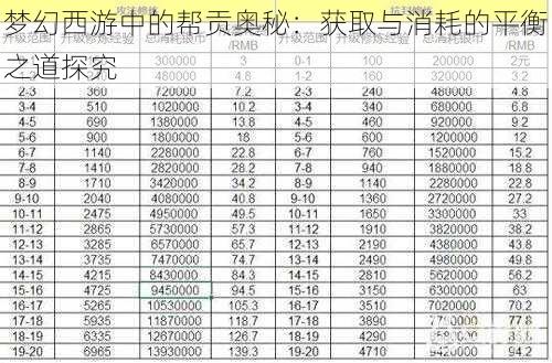 梦幻西游中的帮贡奥秘：获取与消耗的平衡之道探究