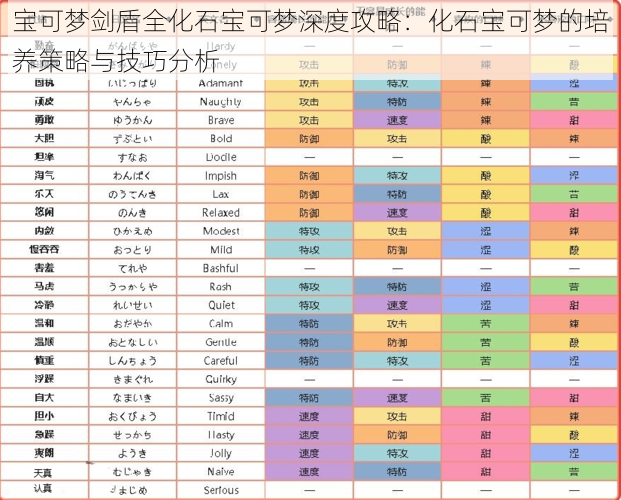 宝可梦剑盾全化石宝可梦深度攻略：化石宝可梦的培养策略与技巧分析