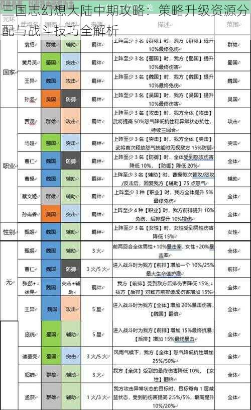 三国志幻想大陆中期攻略：策略升级资源分配与战斗技巧全解析