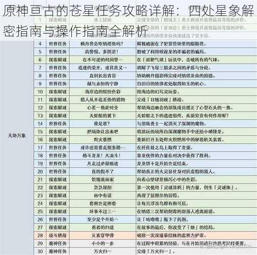 原神亘古的苍星任务攻略详解：四处星象解密指南与操作指南全解析