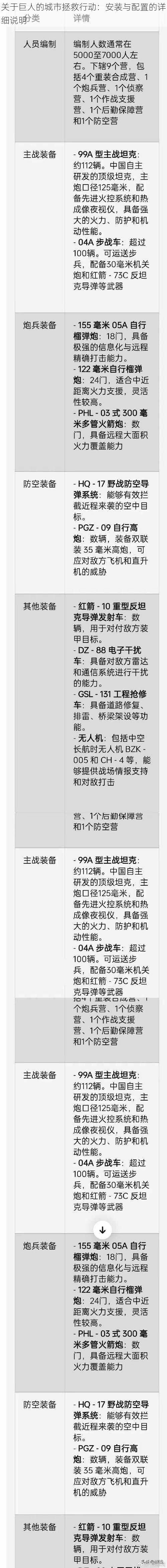 关于巨人的城市拯救行动：安装与配置的详细说明