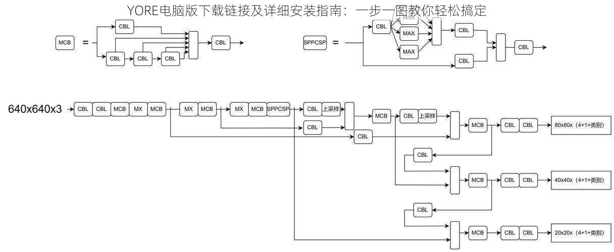 YORE电脑版下载链接及详细安装指南：一步一图教你轻松搞定