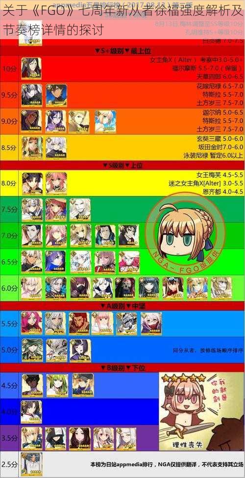 关于《FGO》七周年新从者徐福强度解析及节奏榜详情的探讨